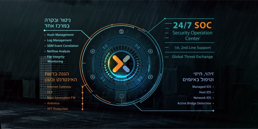 experis-cyber-defense-layers-small